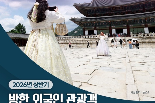 방한 외국인 1~8월 1500만명 돌파…관광소비도 역대 최고