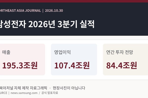 삼성전자 3분기 영업이익 107.4조원…HBM4·서버 메모리가 실적 견인