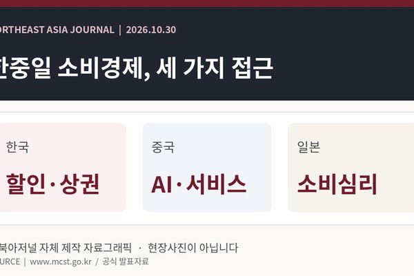 한중일 소비경제의 다른 처방…한국은 할인축제, 중국은 AI 유통, 일본은 체감경기 회복 과제